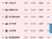 FB体育在线-CBA联赛新规定出炉，引发球迷热议的简单介绍