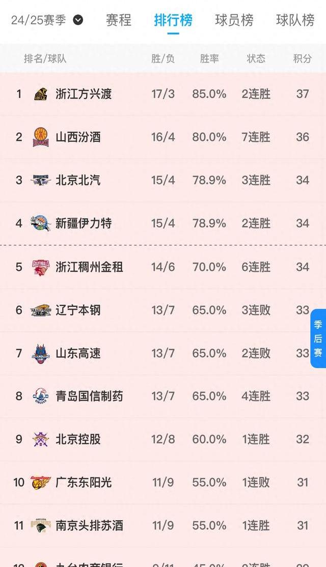 CBA联赛新规定出炉，引发球迷热议的简单介绍